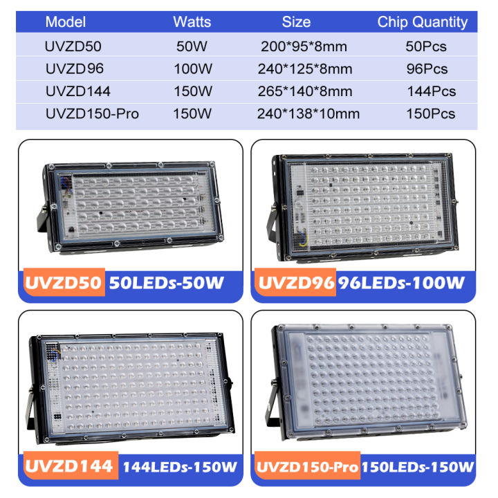 uv-ดีเจไฟดิสโก้-dj-100w-150วัตต์-light-395nm-400nm-ยูวี-สปอร์ตไลท์-220v-ผลเรืองแสง-ไฟปาร์ตี้เวที