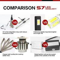 Geetans 2pcs H4 LED H7 9005 HB1 HB3 9006 9007 H11 880 car light lamp bulb External Light LED light 72W 8000lm for all car ED