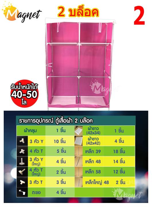 mgn-ตู้เสื้อผ้า-diy-2-บล๊อค-3d-ผ้าเคลือบมัน-ตู้-ลายรถไฟ-j-3