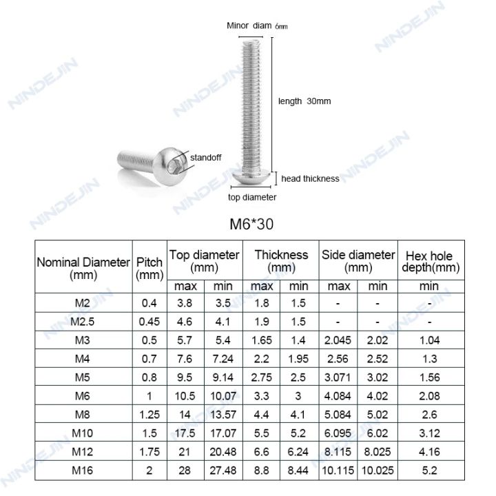 nindejin-สกรูหัวกลมแบบหกเหลี่ยม-สกรูหัวกลมสกรูหัวกลม-m6-m8-304ชิ้น-iso7380