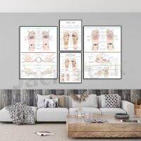 นวดกดจุดแผนที่เท้า/แผนภูมิเท้าพิมพ์ Wall-Art For Therapy Room Poster