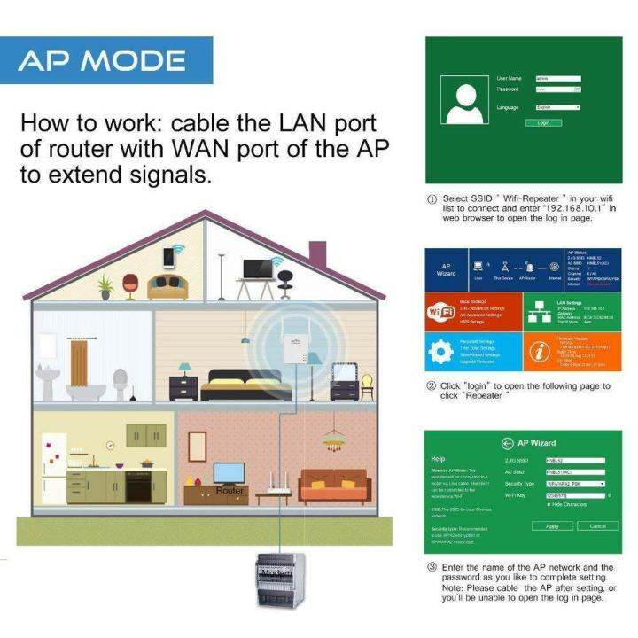 wifi-repeater-2antenna-ตัวกระจายสัญญาณให้แรงชัดเจน-แบบมีสองเสารับสัญญาณ