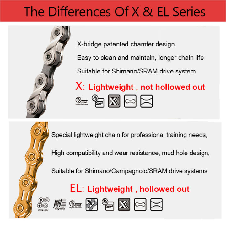 opkmc-11ความเร็วโซ่จักรยาน-x8-x9-x10-x11-x12-mtb-โซ่เต็มกลวง-เพลากลวงโซ่จักรยานสำหรับ-shimano-sram-8-9-10-11-12ความเร็ว