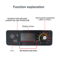 Digital Thermostat Controller Board Compatible with Pit Boss P9 Wood Pellet Grills, with LCD Display, Replacement for Smoker BBQ