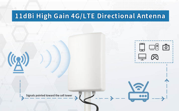 ชุดสายอากาศรับสัญญาณ-sydee-5g-4g-panel-mimo-antenna-high-gain-8-15dbi-700-2700mhz-สำหรับโมเด็ม-4g-5g