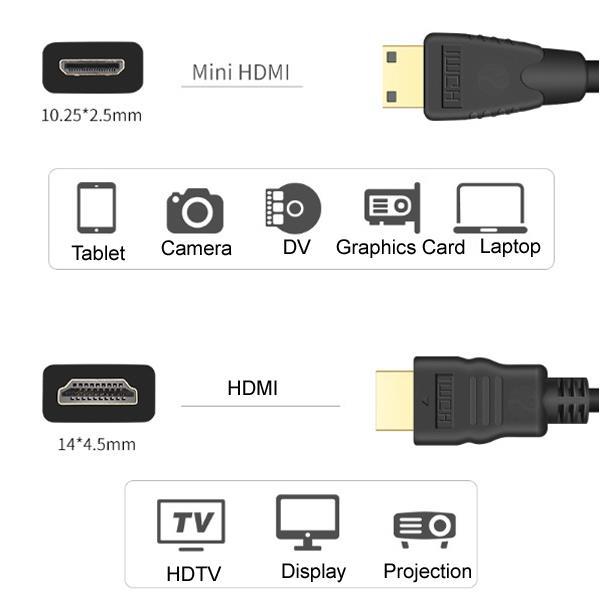chaunceybi-hdmi-compatible-to-hdmi-cable-1080p-gold-plated-plug-tablet-graphics-card-display-projection