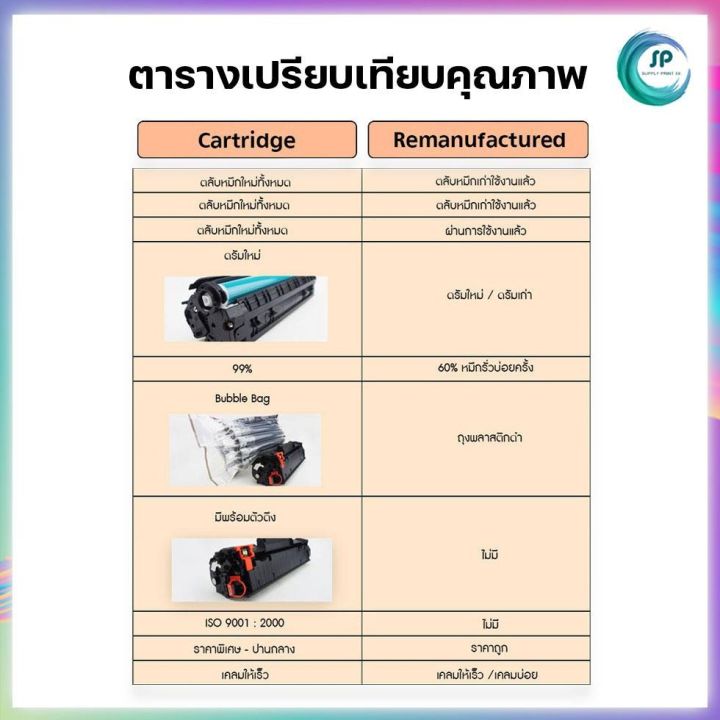 สินค้าโปร-พร้อมส่ง-ตลับหมึกเลเซอร์เทียบเท่ารุ่น-canon-045-bk-c-m-y-สำหรับเครื่องcanon-lbp610c-lbp611cn-612cdw-613cdw-630-ราคาถูก-ตลับหมึก-หมึกเติม-หมึกเครื่องพริ้น-ตลับหมึกเลเซอร์-เครื่องพริ้น-color-b