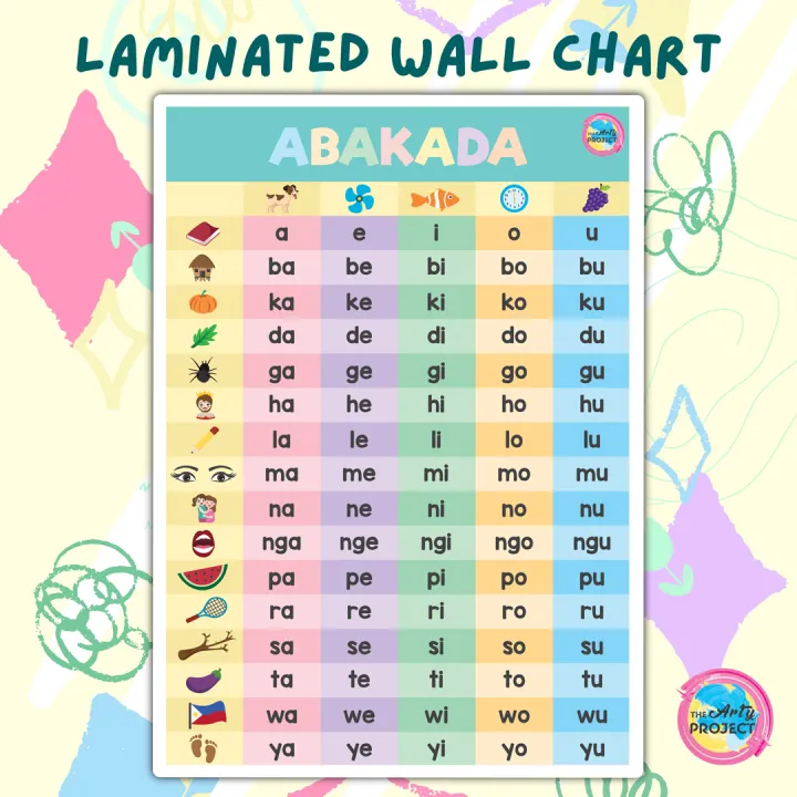 ABAKADA LAMINATED WALL CHART A4 | Lazada PH