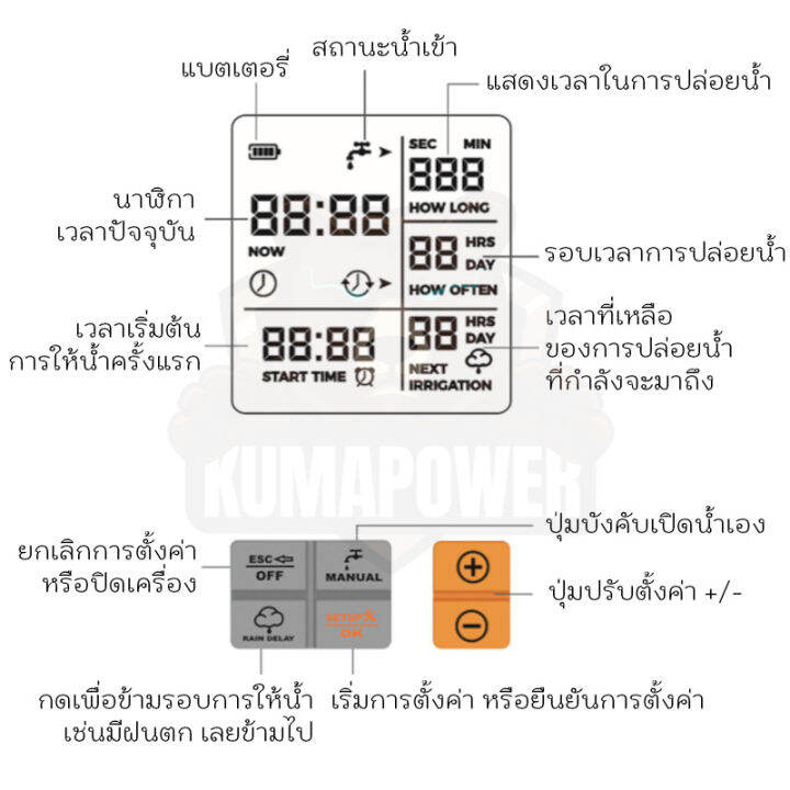 รดน้ำต้นไม้อัตโนมัติ-สปริงเกอร์-automatic-timer-เครื่องตั้งเวลารดน้ำ-ตั้งเวลาน้ำ-ชุดรดน้ำ-ตั้งเวลาได้