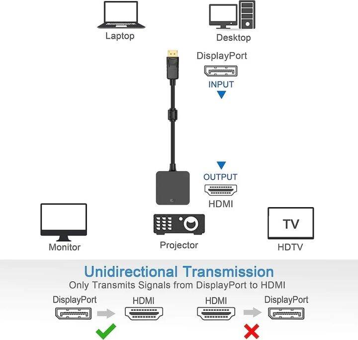 4k-displayport-to-hdmi-cable-displayport-hdmi-video-adapter-converter-dp-to-hdmi-1-4-for-pc-laptop-amd-nvidia-hdtv-macbook-pro