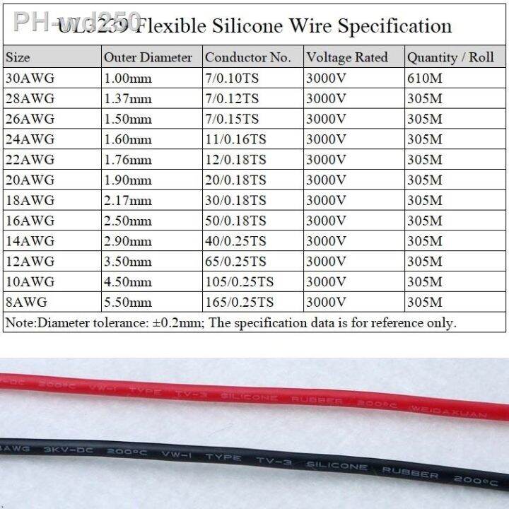 ul3239-silicone-rubber-wire-24awg-22awg-20awg-flexible-insulate-soft-electron-lamp-diy-cable-tinned-copper-high-temperature-3kv