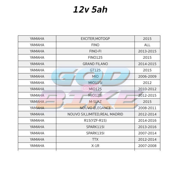 แบตเตอรี่แห้ง-outdo-otz5s-gold-series-12v-5a-sonic-click-110i-scoopy-i-wave-dream-nice-wave-125-fino-mio