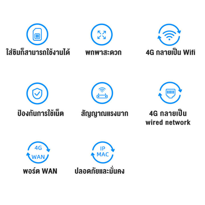 อินเทอร์เน็ตเร็วกว่าจรวด-เราเตอร์-wifiใสซิม-5g-พร้อมกัน-64-users-wireless-router-รองรับ-ทุกเครือข่าย-7200mbps-ใช้ได้กับซิมทุกเครือข่าย-เสียบใช้เลย-ไม่ติดตั้ง-ใส่ซิมใช้ได้ทันที-เราเตอร์ใส่ซิม-ราวเตอร์ใ