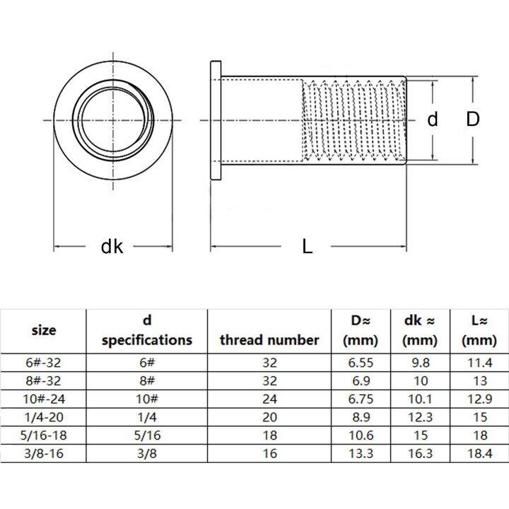 5-10pc-unc-6-32-8-32-10-24-1-4-20-5-16-18-3-8-16-carbon-304-stainless-steel-flat-head-rivnut-nutsert-binding-insert-rivet-nut-nails-screws-fastener