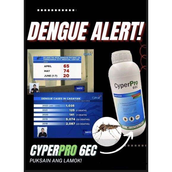 CyperPro 6EC 1L Dengue Langaw Langgam Ants HighStrength Crawling Flying