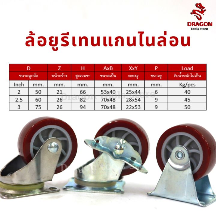 ล้อ-ล้อยูรีเทน-แกนไนล่อน-ขนาด-2-นิ้ว-ucrown