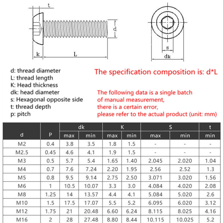 510pcs-tyrant-gold-plating-titanium-m2-m2-5-m3-m4-m5-m6-l-4-40mm-iso7380-hex-socket-button-head-cap-screw-round-pan-head-bolt