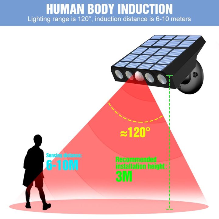 lampu-tenaga-surya-ไฟสปอตไลท์หลอดไฟใช้สำหรับในสวนไฟถนนโคมไฟผนังกันน้ำกลางแจ้งพร้อมไฟ-led-เซ็นเซอร์ตรวจจับการเคลื่อนไหว