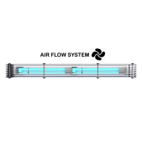 UPPER AIR 72 W AIR FLOW (ลดเชื้อโรคในอากาศ)