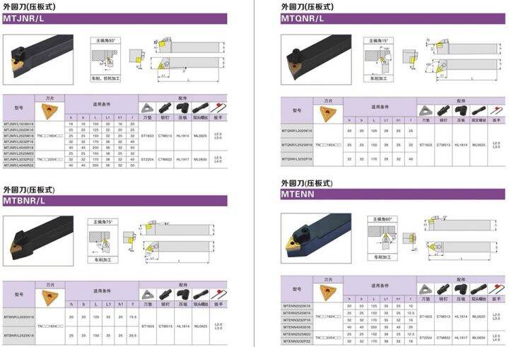 ตัวแทรกเครื่องมือกลึงคาร์ไบด์สำหรับเหล็กหล่อดั้งเดิม-lf3018-tnmg160412-tnmg160408-tnmg160404