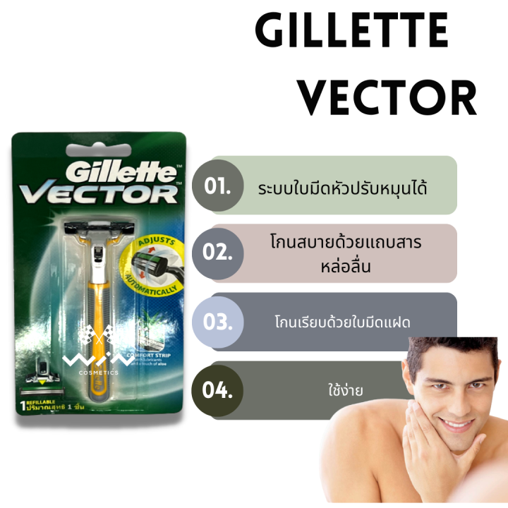 gillette-vector-ยิลเลตต์-เวคเตอร์-ด้ามมีดโกนพร้อมใบมีด