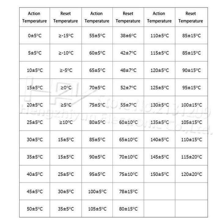 dt-hot-thermal-temperature-sensor-thermostat-fuse-0-5-10-15-20-25-30-35-40-45-50-55-60-65-70-75-80-85-95-c-degrees-no