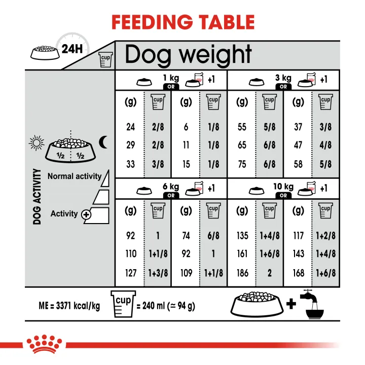 exp2-3-24-royal-canin-mini-light-weight-care-1-kg-อาหารสุนัขโต-พันธุ์เล็ก-อ้วนง่าย-ชนิดเม็ด