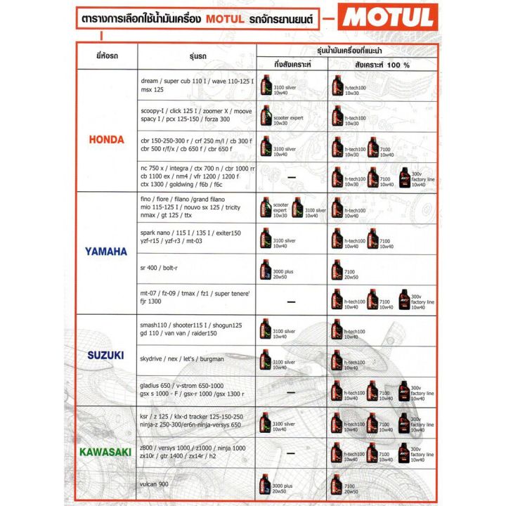 motul-7100-10w40-10w60-15w50-20w50-อัพเดต-ถูก-แท้-แน่นอน-ของแท้อยู่นี่-ไม่มีพื้นที่สำหรับของปลอม-อะเคร