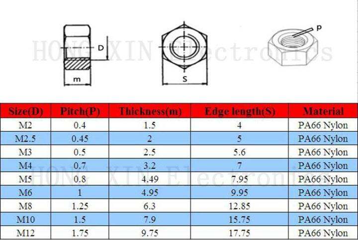 m3-white-100pcs-nylon-hex-nut-3mm-plastic-nuts-meet-rosh-standards-hexagonal-pc-electronic-accessories-tools-etc-high-quality