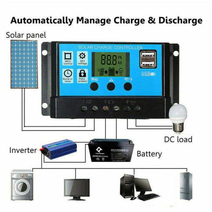 30w-12v-solar-panel-battery-charger-40a-controller-for-rv-car-boat-home-camping