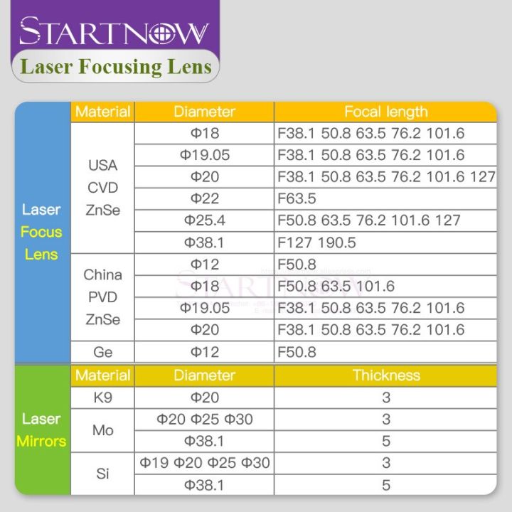 startnow-เลเซอร์-co2เลนส์โฟกัสเลนส์-dia-18-19-20มม-cvd-znse-จากอเมริกาสำหรับเครื่องเลเซอร์ตัดแกะสลักชิ้นส่วน