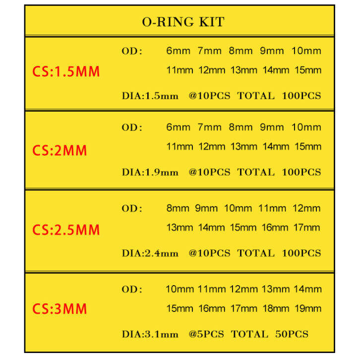 แหวนยางโอริงหนา1-5-2-2-5-3-1-8-2-65มม-โอริงซีลการปิดผนึก-nbr-โอริงไนไตรล์เครื่องซักผ้าชุดห่วงกล่องชุดคิท