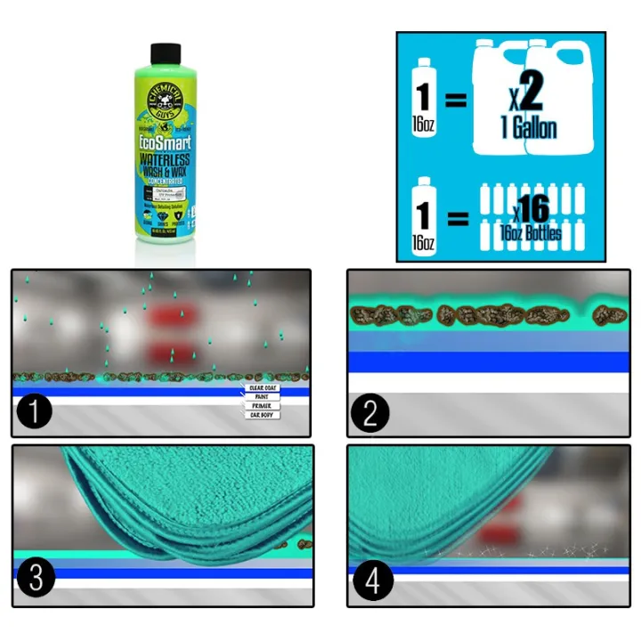 อุปกรณ์คาร์แคร์ Chemical Guys EcoSmart Hyper Concentrated Waterless Car Wash & Wax (น้ำยา