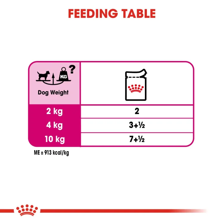 1กล่อง12ซอง-royal-canin-exigent-loaf-อาหารเปียกเนื้อโลฟสำหรับสุนัขกินยาก-เลือกกิน-pouch