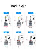 Bochang C6ไฟ LED สว่างมากไฟไฟหน้ารถไฟหน้าอัตโนมัติขาวไฟ LED H1 HB3 HB4 9004 9007 H13 H3 H11 H4ไฟติดรถยนต์ตัดหมอกเทอร์โบหลอดไฟ LED H7สำหรับรถจักรยานยนต์รถยนต์12V