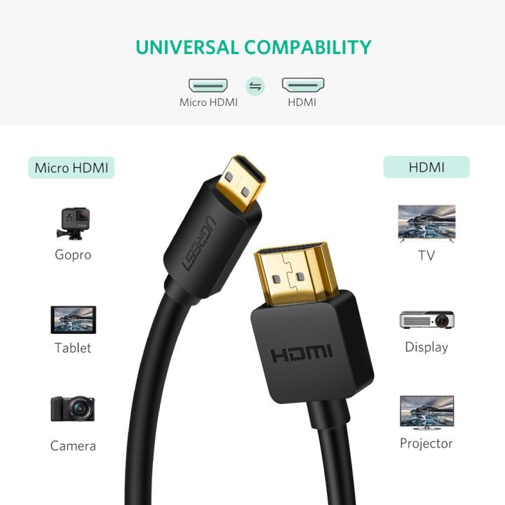 ugreen-รุ่น-hd127-micro-hdmi-to-hdmi-cableรุ่น-30148-1-m-รุ่น-30102-1-5m-รุ่น30103-2mรุ่น-30104-3m