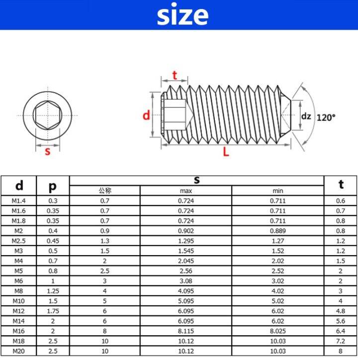 jie-yuan-เกลียวแขน-headless-screw-din916-headless-allen-สกรูหกเหลี่ยม-m2-5-m3-m4-m5-m6-m8-grub-screwblackalloy-steelgrade-12-9