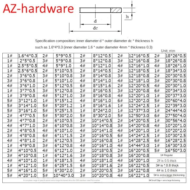 haotao-hardware-304ปะเก็นสแตนเลสแบนเครื่องซักผ้าโลหะบางพิเศษ-gb-meson-หนา-m2m24-10ชิ้น
