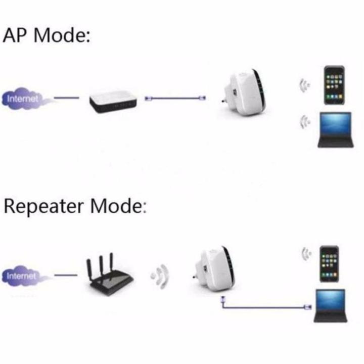 ตัวรับสัญญาณ-wifi-ตัวดูดเพิ่มความแรงสัญญาณไวเลส-300mbps-wifi-repeater-wireless-router-range-extender-signal-booster-wps