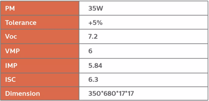 solarcell-แผงโซล่าเซลล์-ขนาด-6v-35w-สำหรับชาร์จแบตเตอรี่-3-2v-แผงโซล่า-พลังงานแสงอาทิตย์-โซล่าเซลล์-solar-cell-solar-light-solar-panel