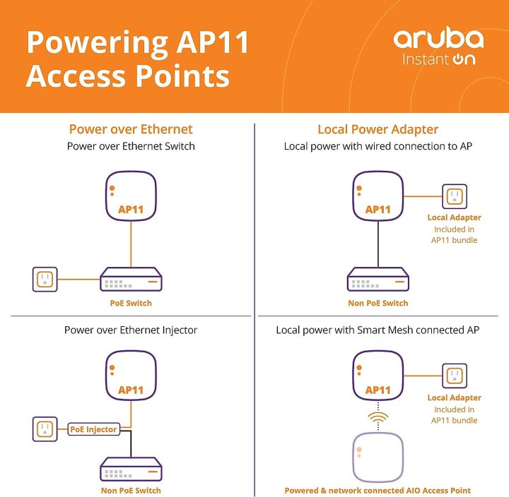 aruba-access-point-instant-on-ap11-rw-อุปกรณ์กระจายสัญญาณอินเตอร์เน็ต-ของแท้-ประกันศูนย์-2ปี