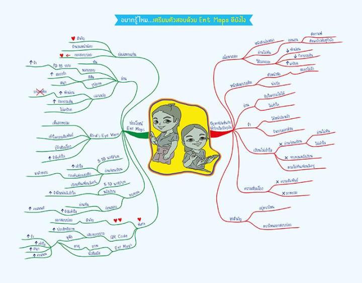 ent-maps-ภาษาไทย