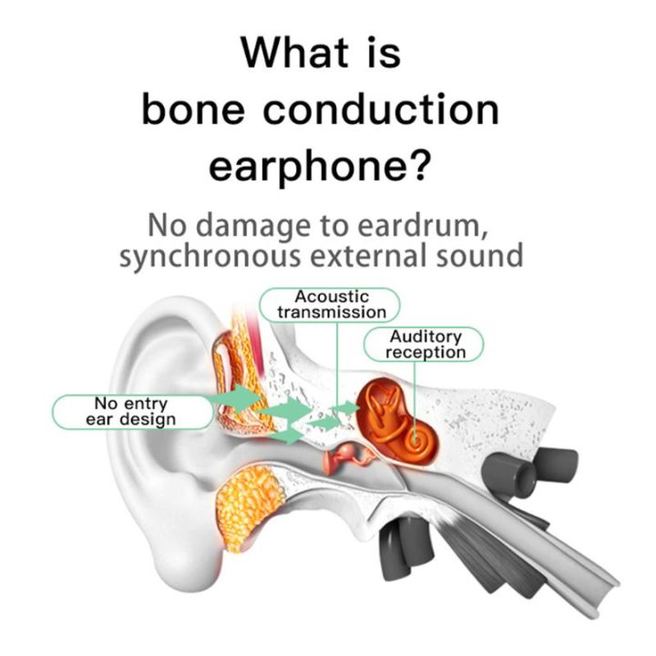 ตัวต่อกระดูกหูฟังบลูทูธไร้สายแบบพกพาชุดหูฟังที่รองรับพร้อมแบตเตอรี่ในตัว