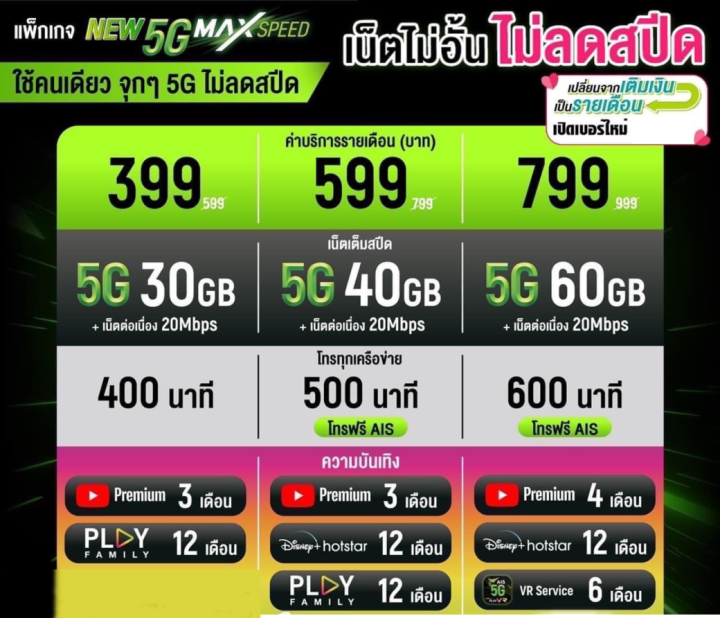 จำกัด1-2เบอร์-คน-ซิมเน็ตเทพais-เน็ตไม่อั้น-ไม่ลดสปีด-5g-โทรฟรีais-24ชม-โปรmaxspeed-599-ซิมรายเดือน-อ่านเงื่อนไขและทักแชทก่อนสั่งเท่านั้น