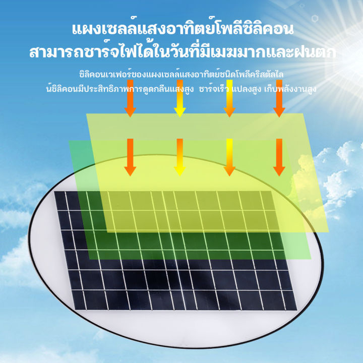 ไฟโซล่าเซลล์-ufo-600000w-2สี-ขาว-วอร์ม-ไฟถนนเซลล์สุริยะ-ไฟพลังงานแสงอาทิตย์-เซลล์แสงอาทิตย์-ไฟ-led-พลังงานแสงอาทิตย์-ไฟถนน-solar-outdoor-light