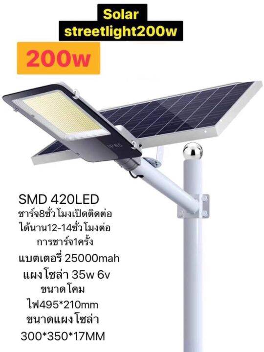 ไฟถนนโซล่าเซลล์-รุ่นแผงแยก-ประหยัด-สว่างจิง-50w-120w-200w300w-400wโซล่าไฟเต็มทั้งแผงแท้100