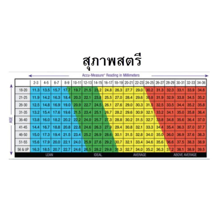 ตัวหนีบวัดไขมัน-ที่หนีบวัดปริมาณไขมัน-คีมหนีบไขมัน-body-fat-caliper-manual-คาลิปเปอร์-ที่หนีบวัดไขมัน-อุปกรณ์วัดไขมัน