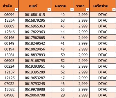 เบอร์สวย เบอร์มงคล H01