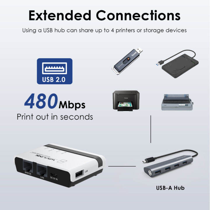 wavlink-เซิร์ฟเวอร์พิมพ์ไร้สาย-usb-wifi-พร้อมสะพาน-lan-10-100mbps-รองรับโหมดสแตนด์อโลนไร้สาย-แบบมีสาย-และเครื่องพิมพ์รอง