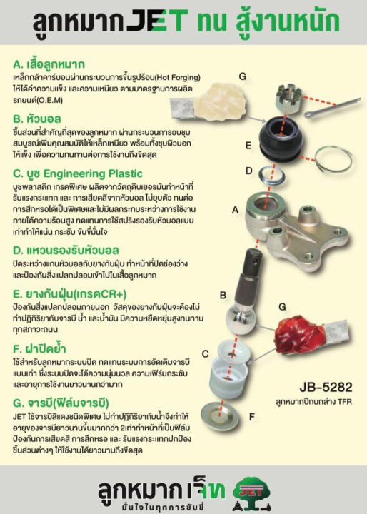 jetลูกหมากปีกนกล่าง-มิตซูบิชิ-มิราจ-แอดทราจ-ปี-10-ขึ้นไป-jb-mr72